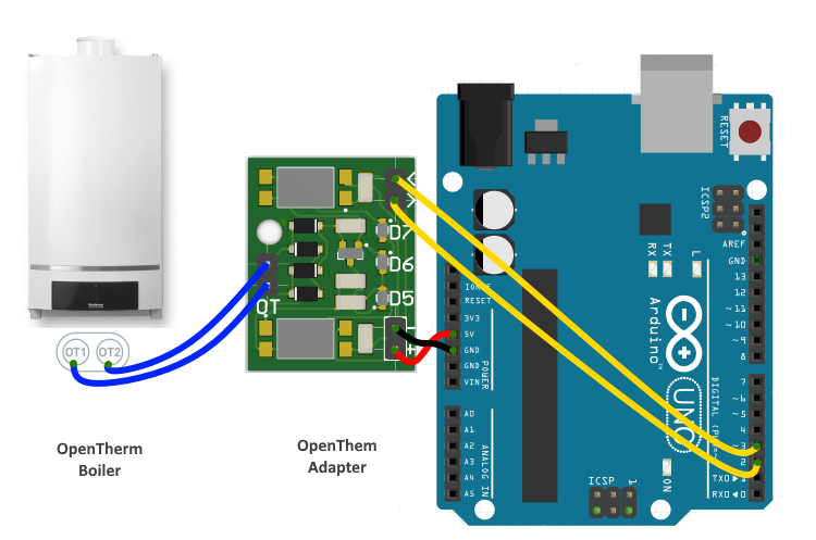 OpenThrem Adapter Arduino Connection