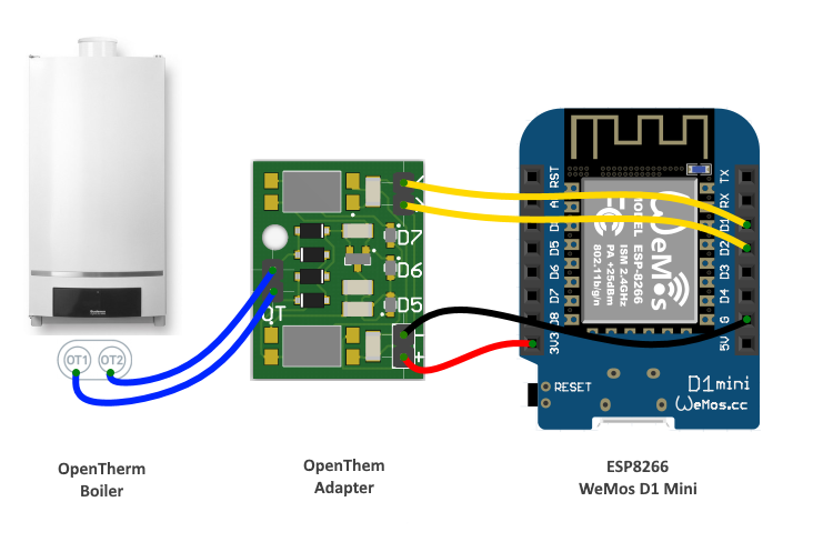 OpenThrem Adapter ESP8266 Connection